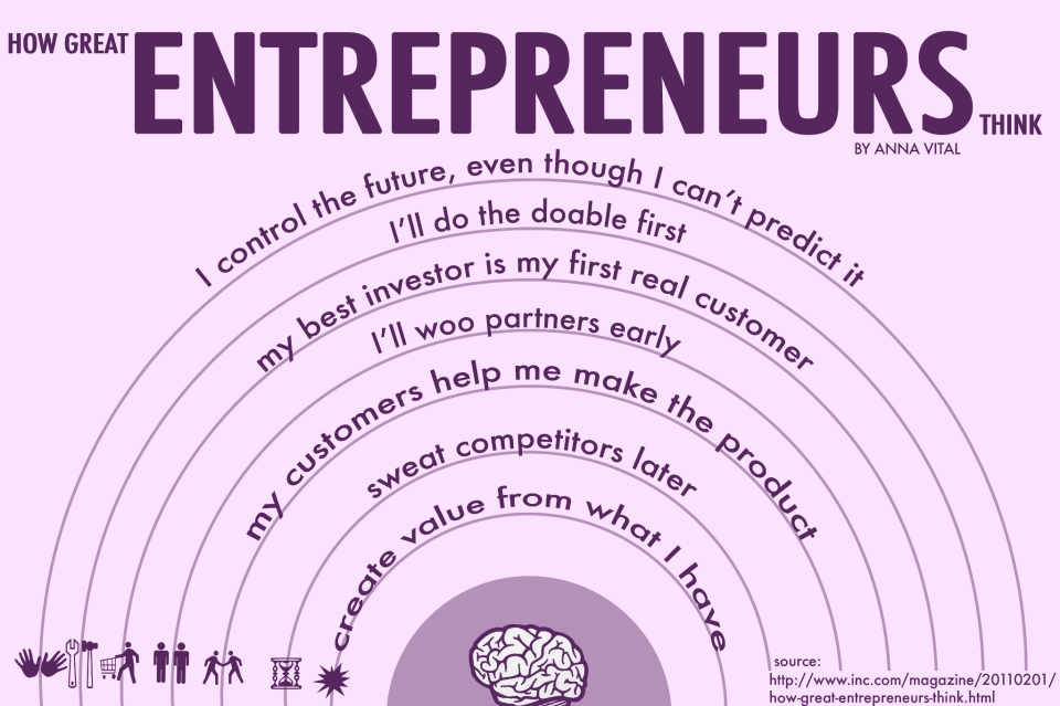 Entrepreneurship Short Story: No One Suceeds Alone By Foundr’s CEO – Olatorera.com