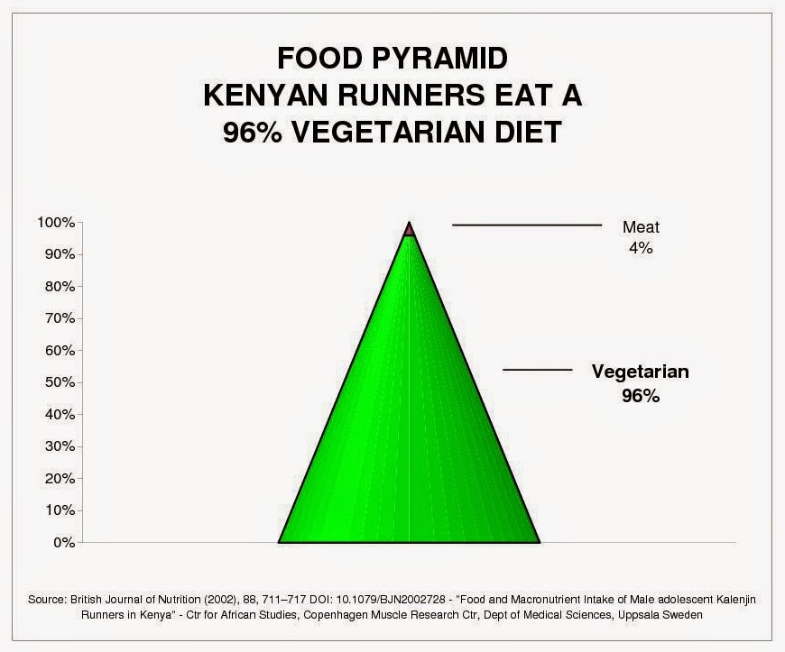 5 Best Foods To Eat Or Drink For Good Health And Fitness